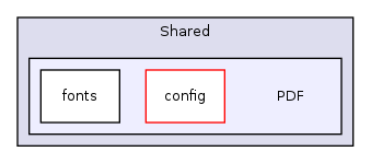 Services/Excel/classes/PHPExcel/Shared/PDF/