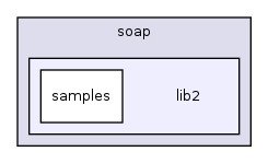 webservice/soap/lib2/