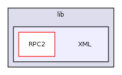 Services/PEAR/lib/XML/