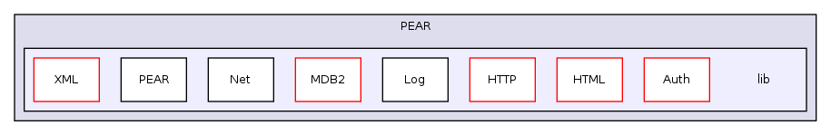 Services/PEAR/lib/