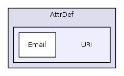 Services/Html/HtmlPurifier/library/HTMLPurifier/AttrDef/URI/