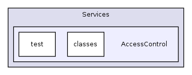 Services/AccessControl/