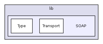 payment/bmf/lib/SOAP/