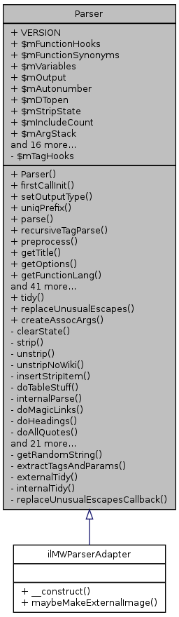 Inheritance graph