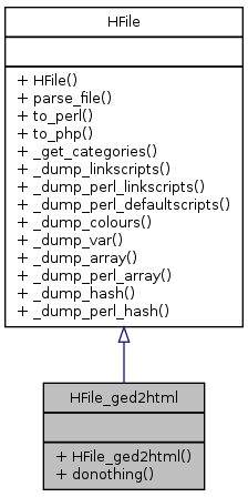 Inheritance graph