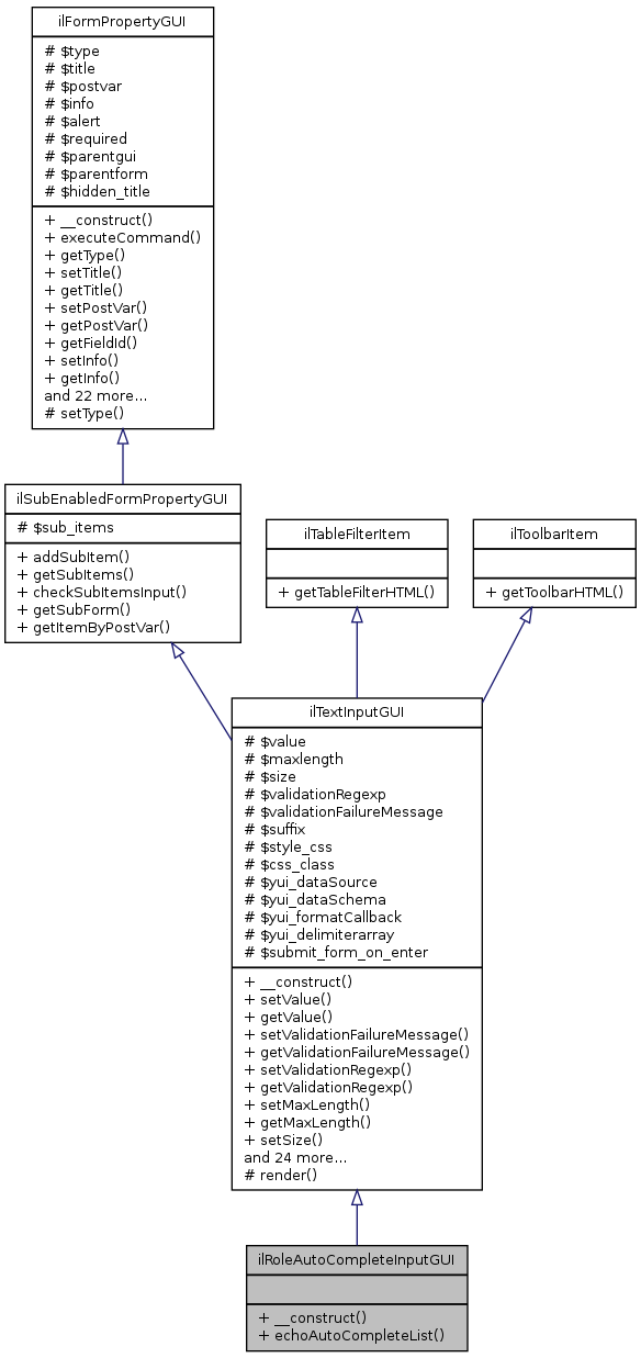 Inheritance graph