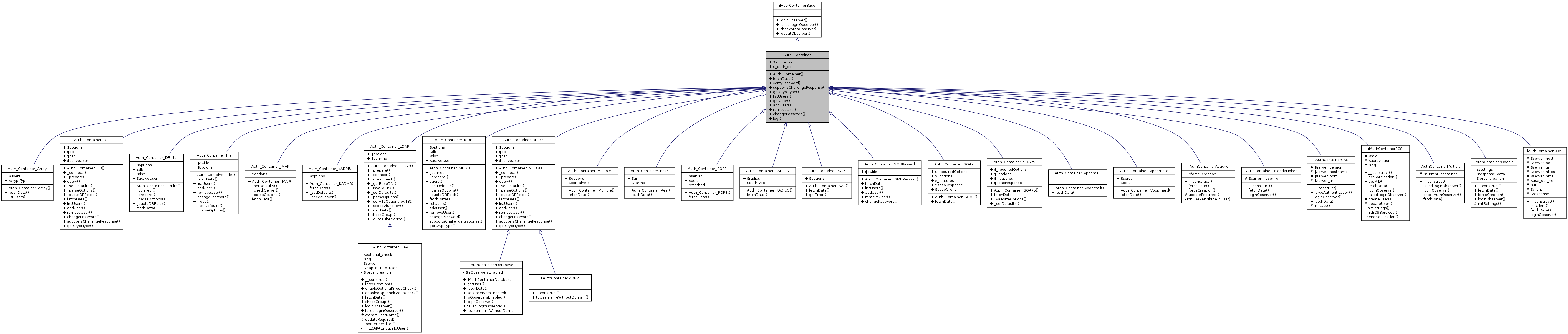 Inheritance graph