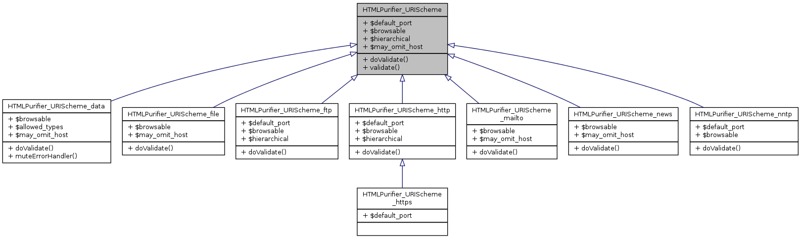 Inheritance graph