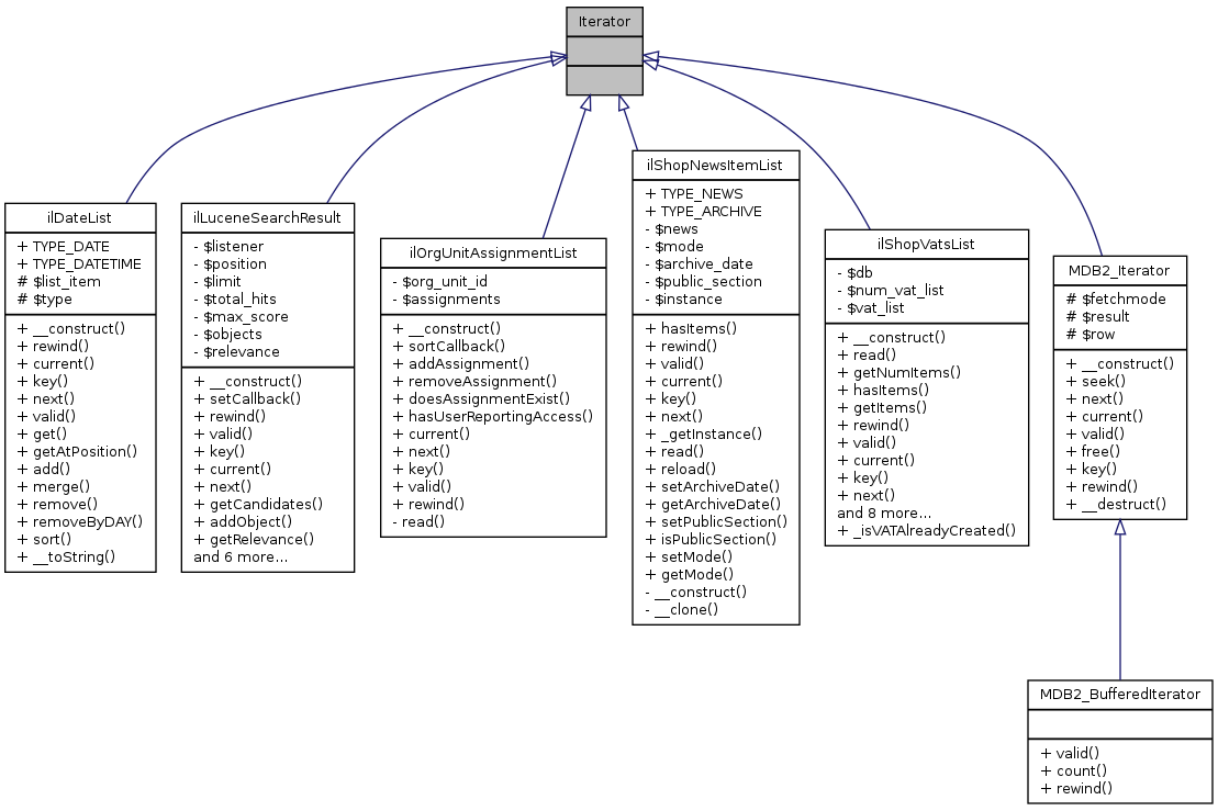 Inheritance graph