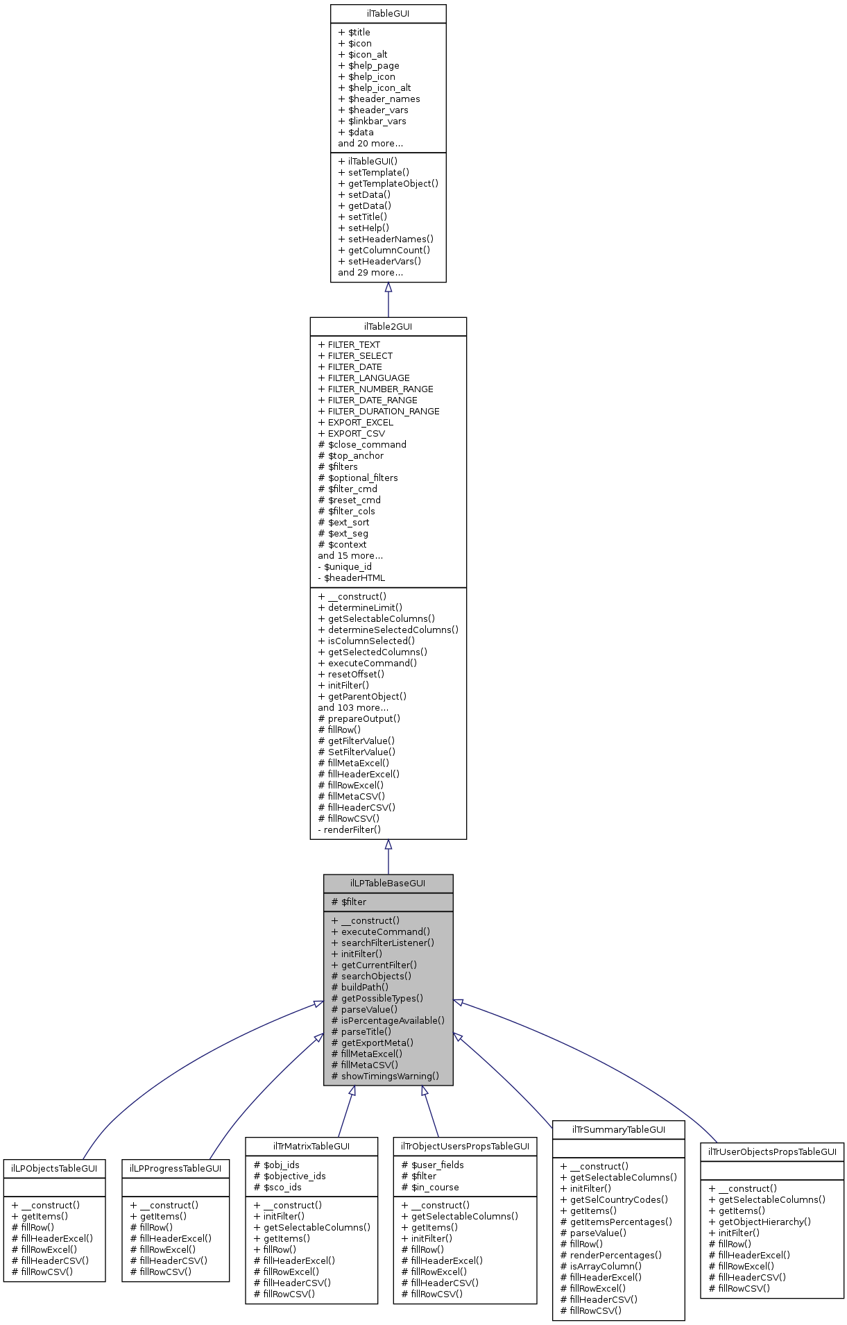 Inheritance graph