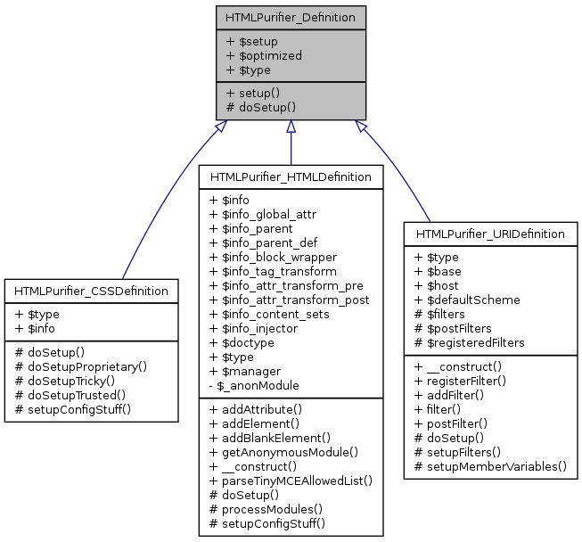 Inheritance graph