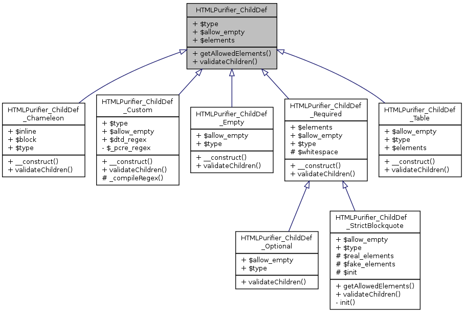 Inheritance graph