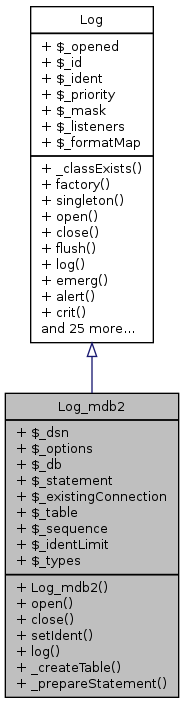 Inheritance graph