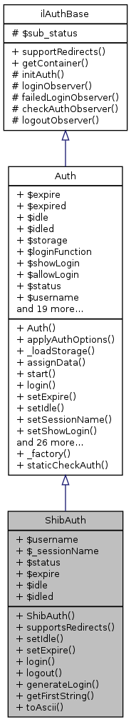 Inheritance graph