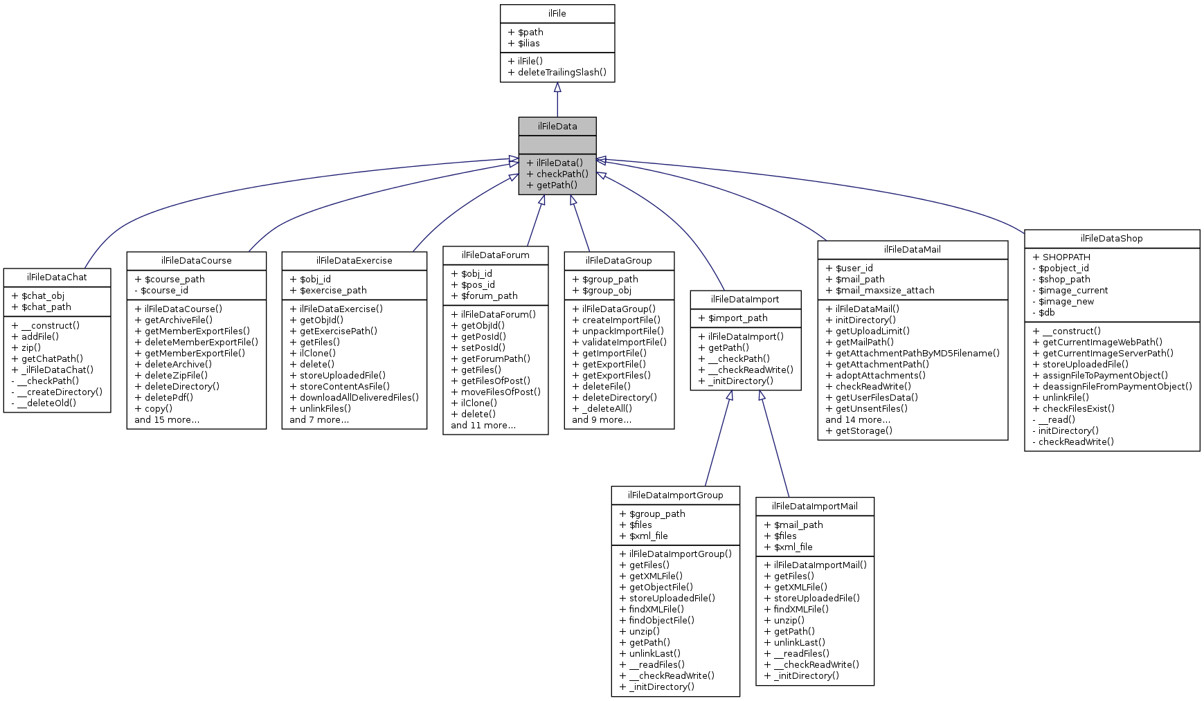 Inheritance graph