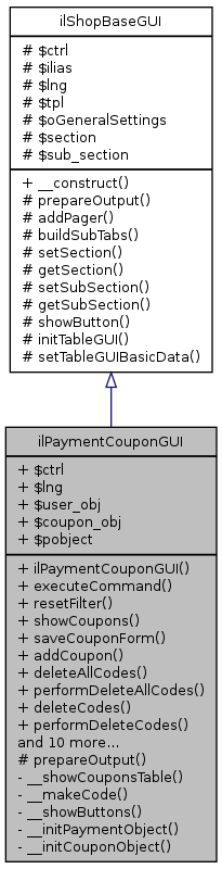 Inheritance graph