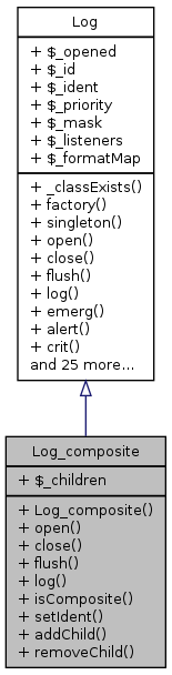 Inheritance graph