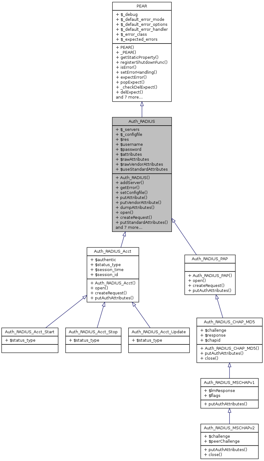 Inheritance graph