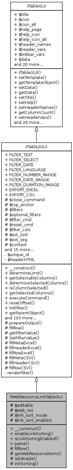 Inheritance graph