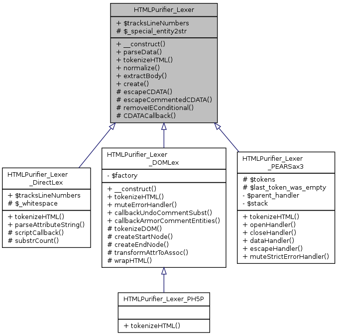 Inheritance graph