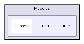 Modules/RemoteCourse/