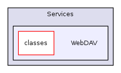 Services/WebDAV/