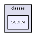 Modules/ScormAicc/classes/SCORM/