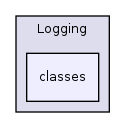 Services/Logging/classes/