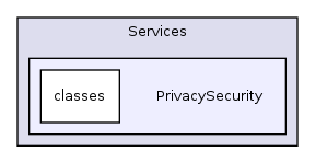 Services/PrivacySecurity/