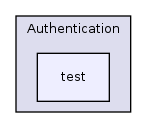 Services/Authentication/test/