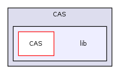 Services/CAS/lib/