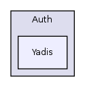 Services/OpenId/lib/Auth/Yadis/