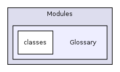 Modules/Glossary/