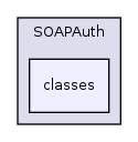 Services/SOAPAuth/classes/