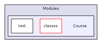 Modules/Course/