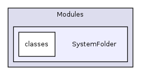 Modules/SystemFolder/