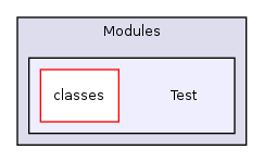 Modules/Test/