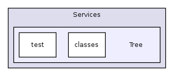 Services/Tree/