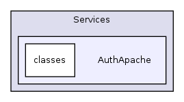 Services/AuthApache/