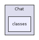 Modules/Chat/classes/