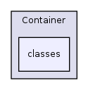 Services/Container/classes/