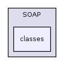 Services/WebServices/SOAP/classes/