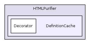 Services/Html/HtmlPurifier/library/HTMLPurifier/DefinitionCache/