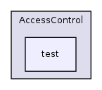 Services/AccessControl/test/