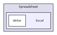 classes/Spreadsheet/Excel/