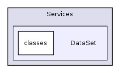 Services/DataSet/