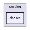 Modules/Session/classes/