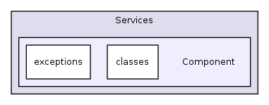 Services/Component/