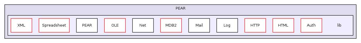 Services/PEAR/lib/