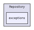 Services/Repository/exceptions/